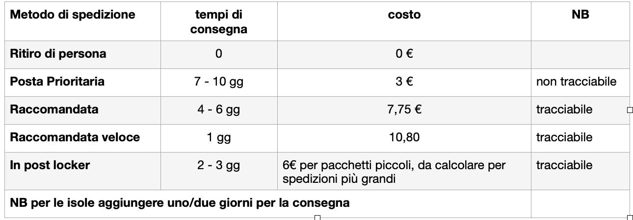 Metodi di spedizione